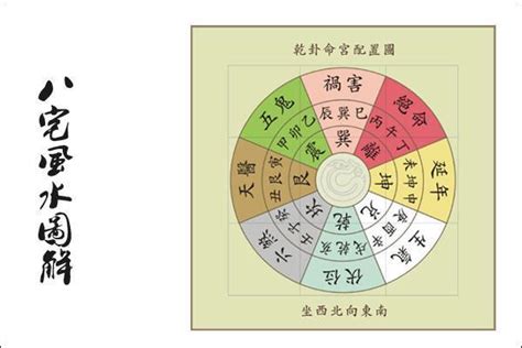 乾宅九運|乾宅:概念,五行,相生,相剋,八宅風水,發展歷史,亥山已向,